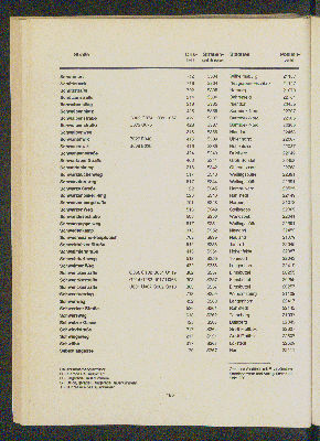 Vorschaubild von [[Straßen- und Gebietsverzeichnis der Freien und Hansestadt Hamburg]]