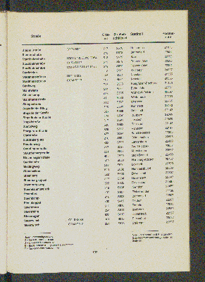 Vorschaubild von [[Straßen- und Gebietsverzeichnis der Freien und Hansestadt Hamburg]]