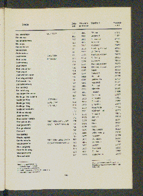 Vorschaubild von [[Straßen- und Gebietsverzeichnis der Freien und Hansestadt Hamburg]]