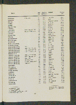 Vorschaubild von [[Straßen- und Gebietsverzeichnis der Freien und Hansestadt Hamburg]]