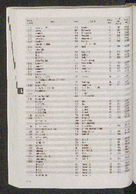 Vorschaubild von [[Straßen- und Gebietsverzeichnis der Freien und Hansestadt Hamburg]]