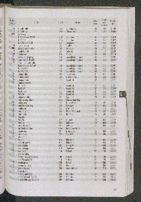 Vorschaubild von [[Straßen- und Gebietsverzeichnis der Freien und Hansestadt Hamburg]]