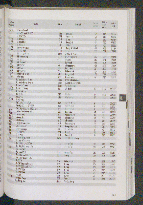 Vorschaubild von [[Straßen- und Gebietsverzeichnis der Freien und Hansestadt Hamburg]]