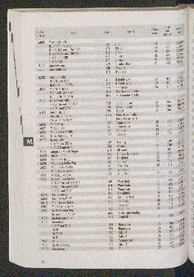 Vorschaubild von [[Straßen- und Gebietsverzeichnis der Freien und Hansestadt Hamburg]]