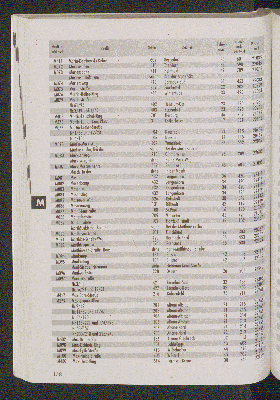 Vorschaubild von [[Straßen- und Gebietsverzeichnis der Freien und Hansestadt Hamburg]]