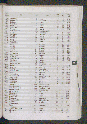 Vorschaubild von [[Straßen- und Gebietsverzeichnis der Freien und Hansestadt Hamburg]]