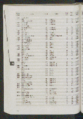 Vorschaubild von [[Straßen- und Gebietsverzeichnis der Freien und Hansestadt Hamburg]]