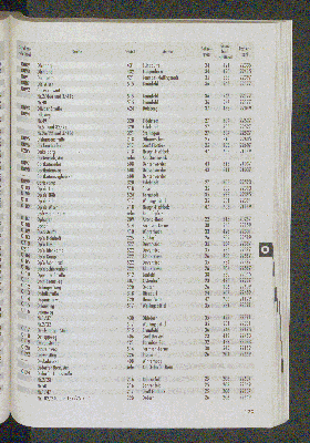 Vorschaubild von [[Straßen- und Gebietsverzeichnis der Freien und Hansestadt Hamburg]]