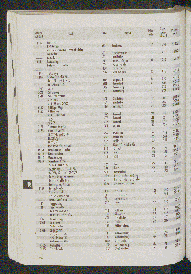 Vorschaubild von [[Straßen- und Gebietsverzeichnis der Freien und Hansestadt Hamburg]]