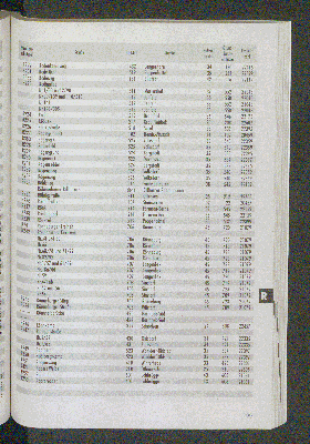 Vorschaubild von [[Straßen- und Gebietsverzeichnis der Freien und Hansestadt Hamburg]]