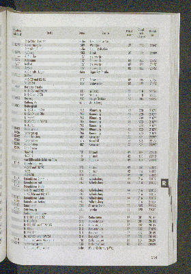 Vorschaubild von [[Straßen- und Gebietsverzeichnis der Freien und Hansestadt Hamburg]]