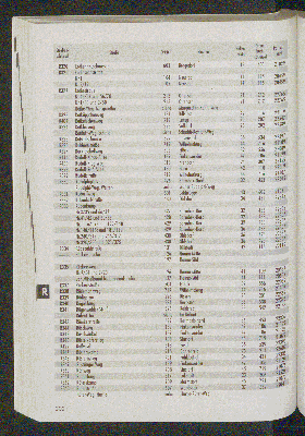 Vorschaubild von [[Straßen- und Gebietsverzeichnis der Freien und Hansestadt Hamburg]]