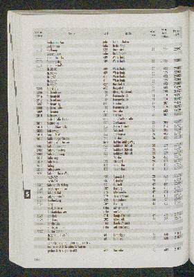 Vorschaubild von [[Straßen- und Gebietsverzeichnis der Freien und Hansestadt Hamburg]]