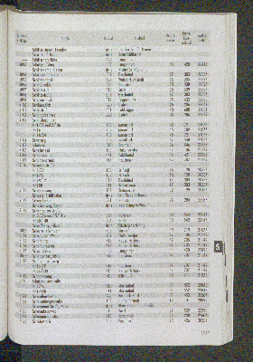 Vorschaubild von [[Straßen- und Gebietsverzeichnis der Freien und Hansestadt Hamburg]]