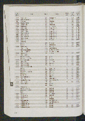 Vorschaubild von [[Straßen- und Gebietsverzeichnis der Freien und Hansestadt Hamburg]]