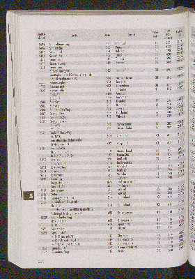 Vorschaubild von [[Straßen- und Gebietsverzeichnis der Freien und Hansestadt Hamburg]]