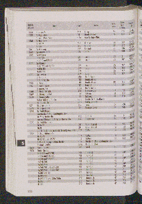 Vorschaubild von [[Straßen- und Gebietsverzeichnis der Freien und Hansestadt Hamburg]]