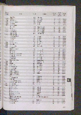 Vorschaubild von [[Straßen- und Gebietsverzeichnis der Freien und Hansestadt Hamburg]]