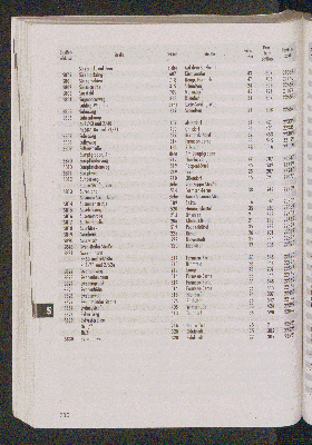 Vorschaubild von [[Straßen- und Gebietsverzeichnis der Freien und Hansestadt Hamburg]]