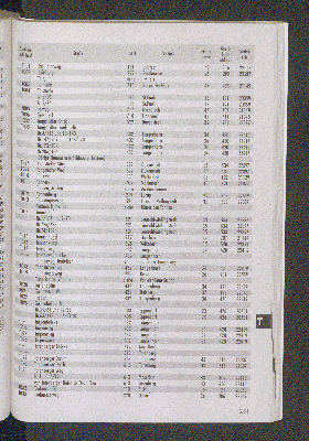 Vorschaubild von [[Straßen- und Gebietsverzeichnis der Freien und Hansestadt Hamburg]]