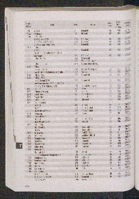 Vorschaubild von [[Straßen- und Gebietsverzeichnis der Freien und Hansestadt Hamburg]]