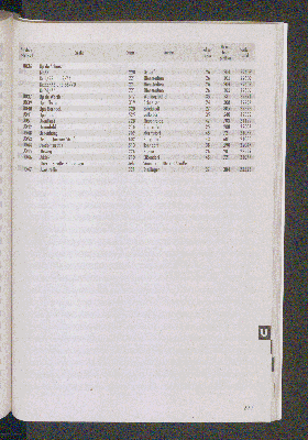 Vorschaubild von [[Straßen- und Gebietsverzeichnis der Freien und Hansestadt Hamburg]]