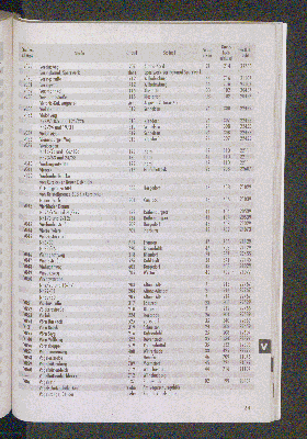 Vorschaubild von [[Straßen- und Gebietsverzeichnis der Freien und Hansestadt Hamburg]]