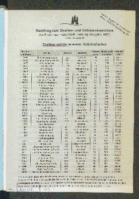 Vorschaubild von Nachtrag zum Straßen- und Gebietsverzeichnis der Freien und Hansestadt Hamburg (Ausgabe 1997) Stand: 18.02.2000