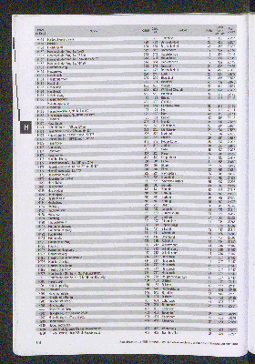 Vorschaubild von [[Straßen- und Gebietsverzeichnis der Freien und Hansestadt Hamburg]]