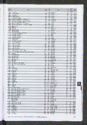 Vorschaubild von [[Straßen- und Gebietsverzeichnis der Freien und Hansestadt Hamburg]]