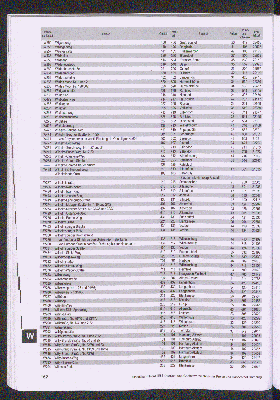 Vorschaubild von [[Straßen- und Gebietsverzeichnis der Freien und Hansestadt Hamburg]]