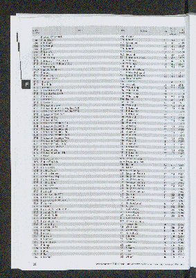 Vorschaubild von [[Straßen- und Gebietsverzeichnis der Freien und Hansestadt Hamburg]]