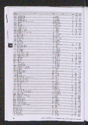 Vorschaubild von [[Straßen- und Gebietsverzeichnis der Freien und Hansestadt Hamburg]]