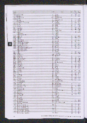 Vorschaubild von [[Straßen- und Gebietsverzeichnis der Freien und Hansestadt Hamburg]]