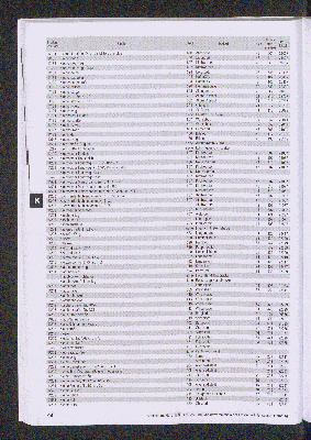 Vorschaubild von [[Straßen- und Gebietsverzeichnis der Freien und Hansestadt Hamburg]]