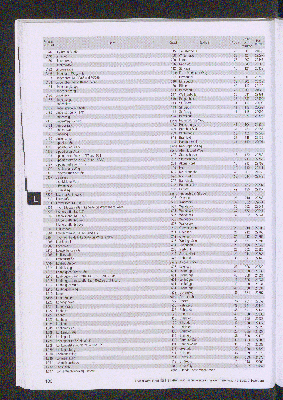 Vorschaubild von [[Straßen- und Gebietsverzeichnis der Freien und Hansestadt Hamburg]]