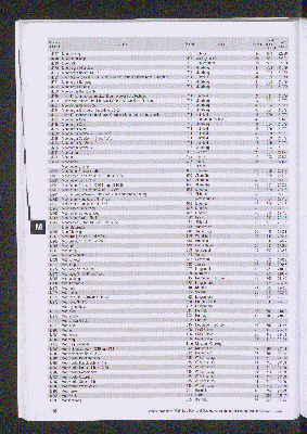 Vorschaubild von [[Straßen- und Gebietsverzeichnis der Freien und Hansestadt Hamburg]]