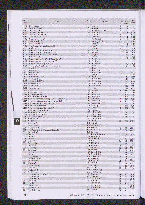 Vorschaubild von [[Straßen- und Gebietsverzeichnis der Freien und Hansestadt Hamburg]]