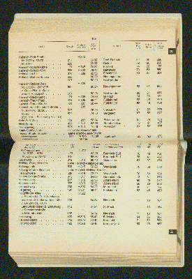 Vorschaubild von [[Amtliches Straßen- und Gebietsverzeichnis der Freien und Hansestadt Hamburg]]