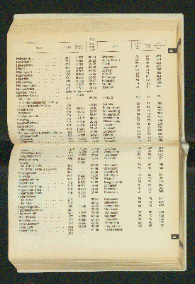 Vorschaubild von [[Amtliches Straßen- und Gebietsverzeichnis der Freien und Hansestadt Hamburg]]