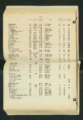 Vorschaubild von [[Amtliches Straßen- und Gebietsverzeichnis der Freien und Hansestadt Hamburg]]