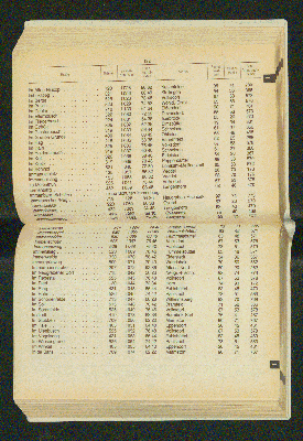 Vorschaubild von [[Amtliches Straßen- und Gebietsverzeichnis der Freien und Hansestadt Hamburg]]