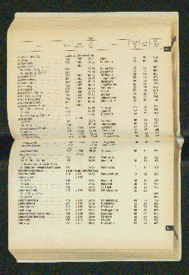 Vorschaubild von [[Amtliches Straßen- und Gebietsverzeichnis der Freien und Hansestadt Hamburg]]