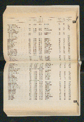 Vorschaubild von [[Amtliches Straßen- und Gebietsverzeichnis der Freien und Hansestadt Hamburg]]