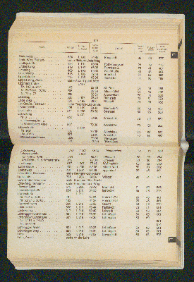 Vorschaubild von [[Amtliches Straßen- und Gebietsverzeichnis der Freien und Hansestadt Hamburg]]