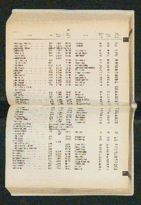 Vorschaubild von [[Amtliches Straßen- und Gebietsverzeichnis der Freien und Hansestadt Hamburg]]