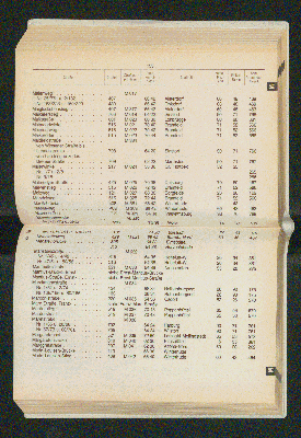 Vorschaubild von [[Amtliches Straßen- und Gebietsverzeichnis der Freien und Hansestadt Hamburg]]