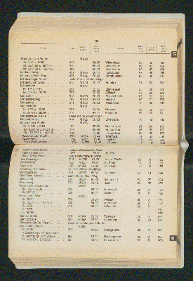 Vorschaubild von [[Amtliches Straßen- und Gebietsverzeichnis der Freien und Hansestadt Hamburg]]