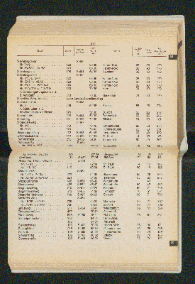 Vorschaubild von [[Amtliches Straßen- und Gebietsverzeichnis der Freien und Hansestadt Hamburg]]