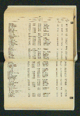 Vorschaubild von [[Amtliches Straßen- und Gebietsverzeichnis der Freien und Hansestadt Hamburg]]